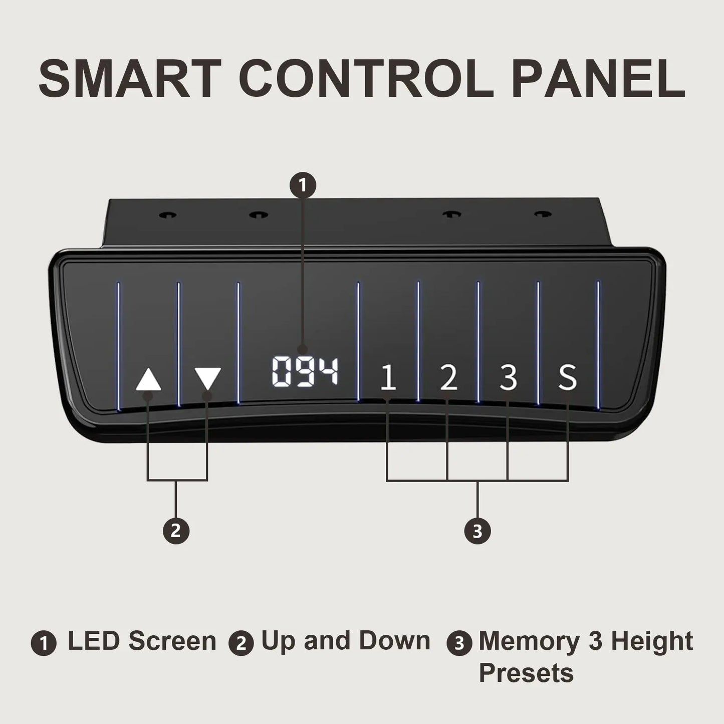 A detailed view of the desk's smart control panel, displaying LED indicators for height adjustments and memory settings.