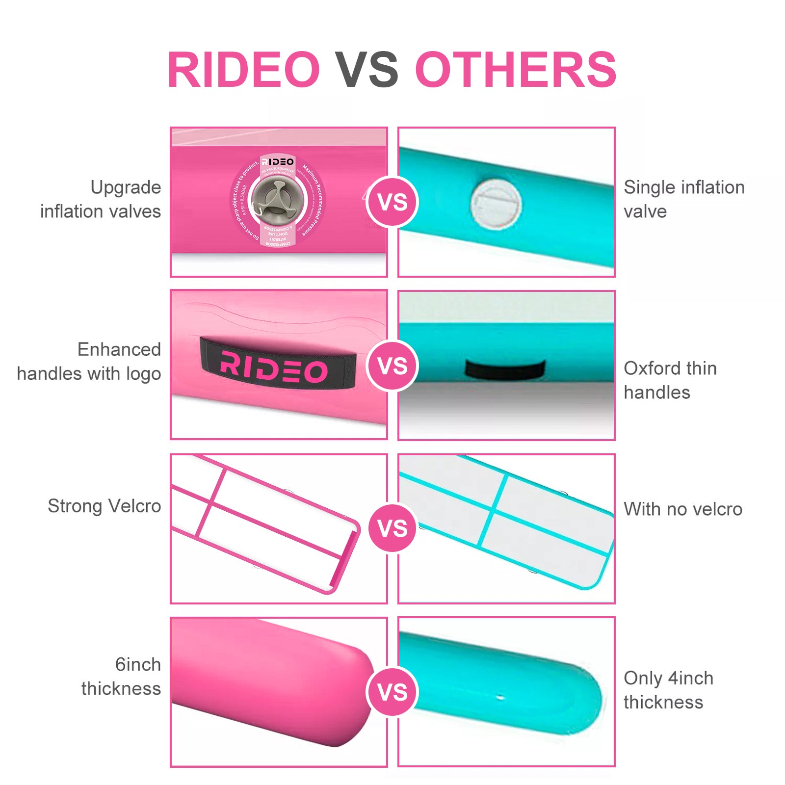 A comparison chart between the RIDEO air track and other market alternatives. It points out superior features such as upgraded inflation valves, enhanced handles, and thicker construction, establishing the product's market advantage.