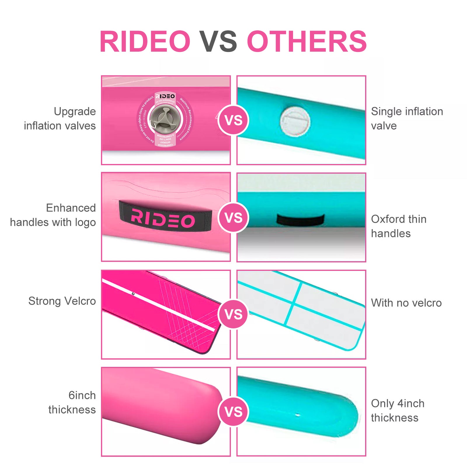 Product Comparison Chart: A comparison chart between the RIDEO air track and other market alternatives. It points out superior features such as upgraded inflation valves, enhanced handles, and thicker construction, establishing the product's market advantage.