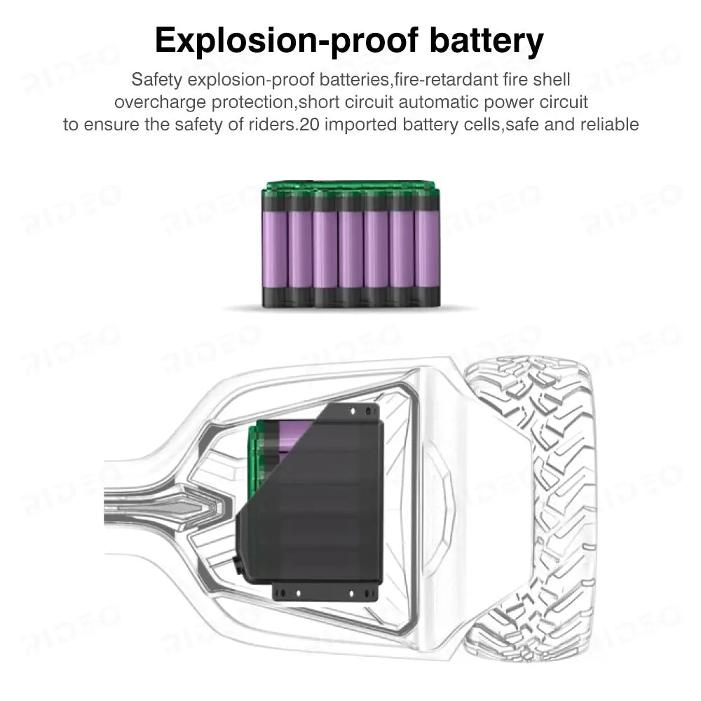 Diagram showcasing the advanced explosion-proof battery technology in a hoverboard. Features include a fire-retardant shell, overcharge protection, and automatic power circuit to ensure maximum safety for riders.