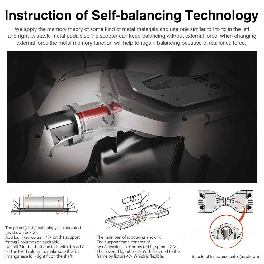 Detailed illustration of the self-balancing technology mechanism in the Rideo hoverboard, featuring metal memory components that help maintain stability and balance without external force.