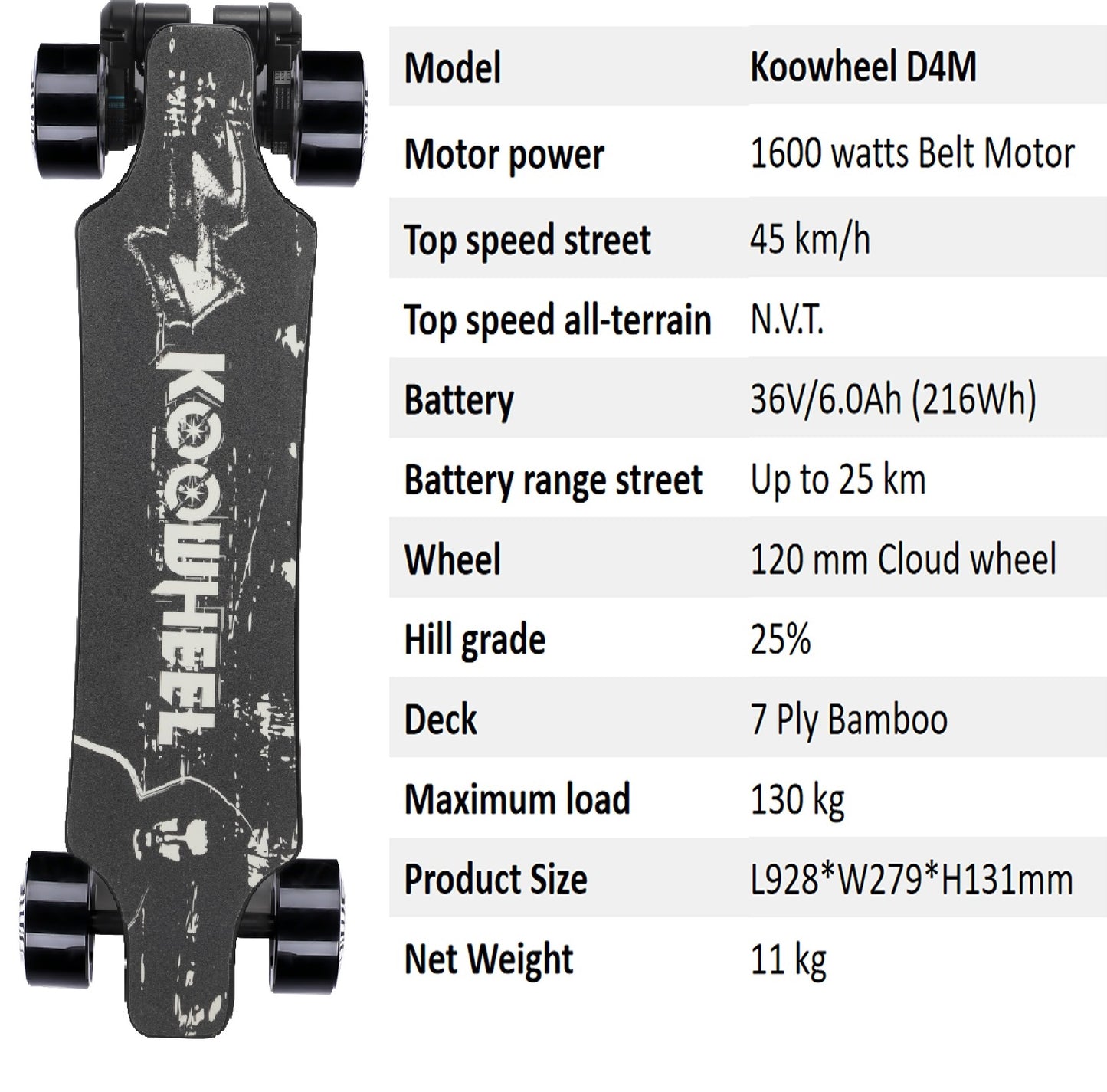 I A detailed specification chart for the Koowheel D4M electric skateboard, listing features such as motor power, top speeds for street and all-terrain, battery details, wheel specifications, deck material, and weight capacity, providing a comprehensive overview of the product's capabilities.